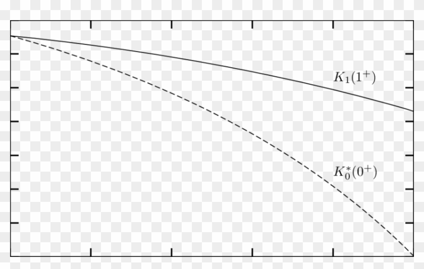 Vector Royalty Free Download The Ground State K And - Plot Clipart