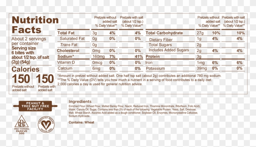 Bite Pouch - Nutrition Facts Clipart