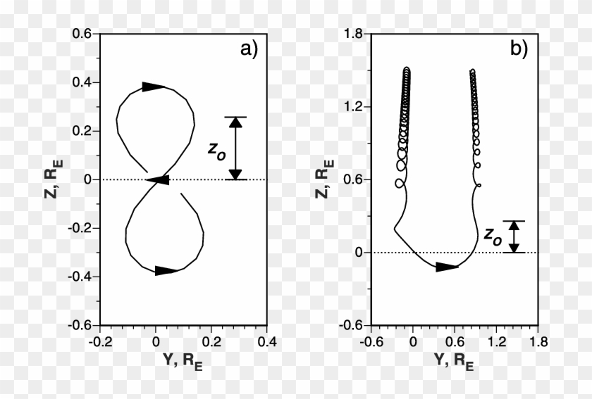 Example Of A Trapped Orbit - Monochrome Clipart