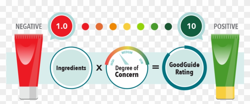 About Goodguide® Ratings - Circle Clipart