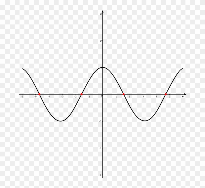 Blank Coordinate Grid - Zero Of A Function Definition Math Clipart #5220328