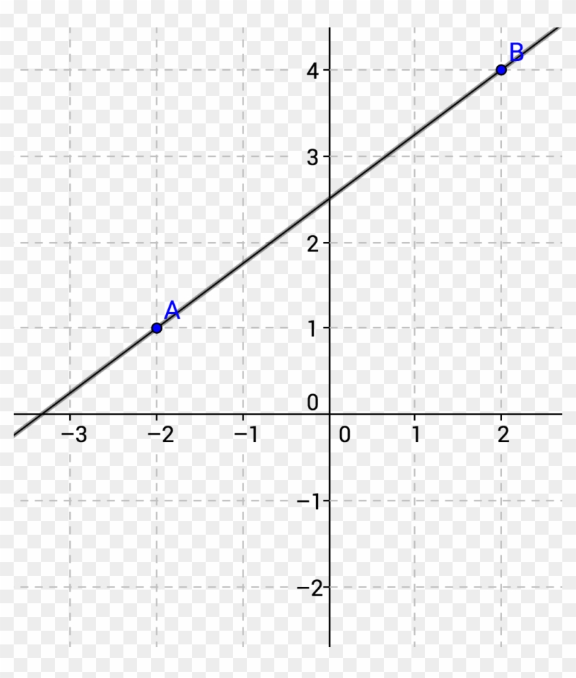 Coordinate Plane - Plot Clipart