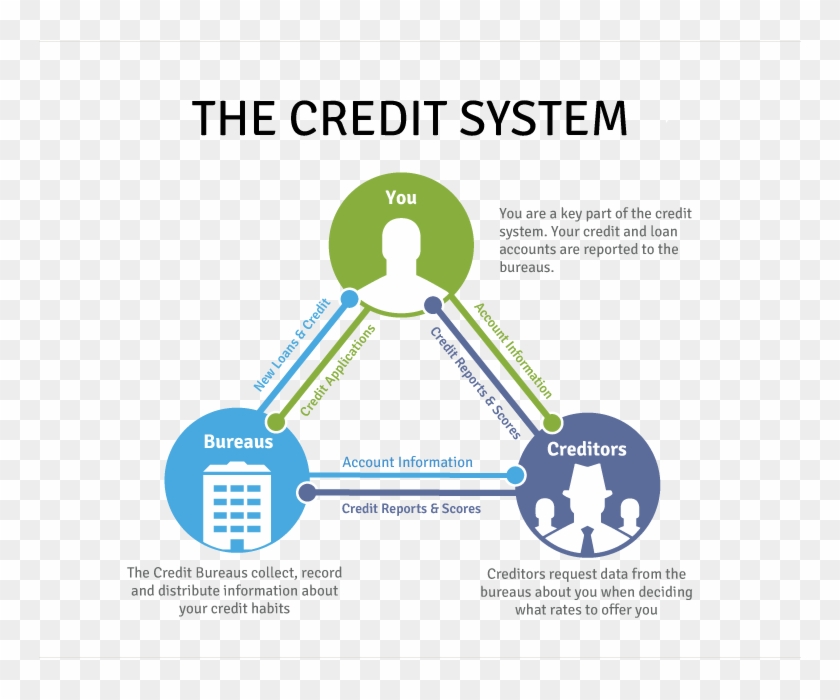 Improving Credit Score - Money And Credit System Clipart