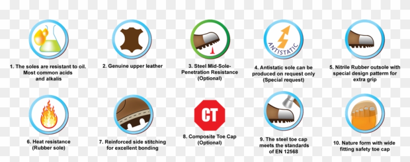 As Of Today, Frontier Safety Footwear Is A Pioneer - Circle Clipart