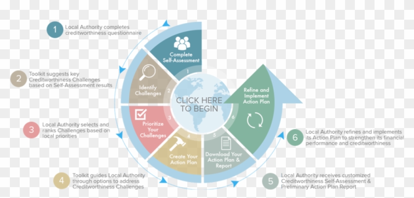 Cities Need Good Credit Scores Too - Creditworthiness Assessment Clipart