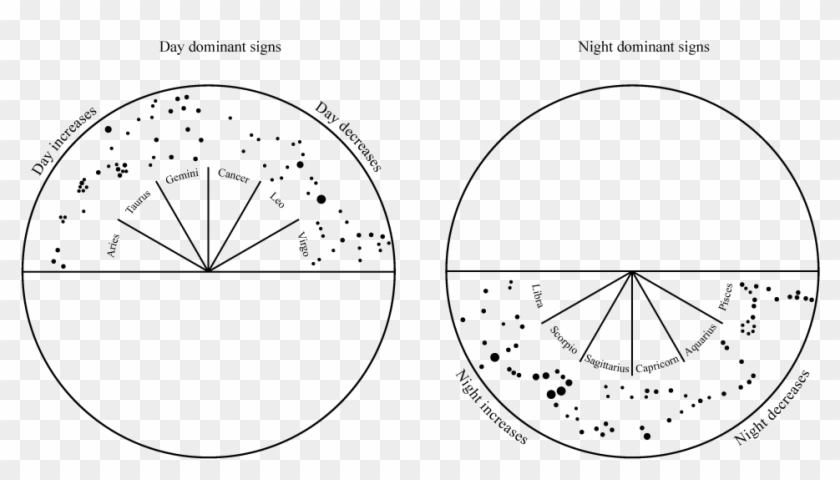 Constellations Vector Sun Sign - Circle Clipart #5222079