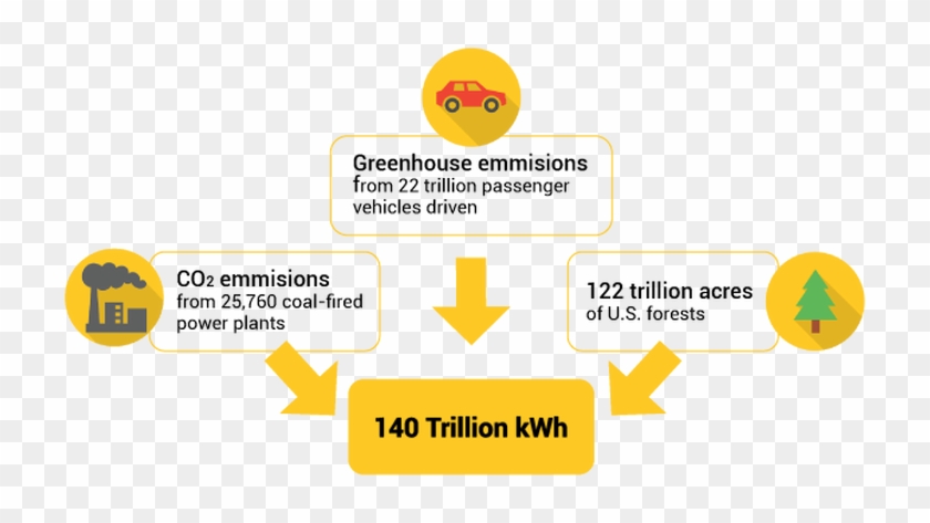 The Statistics Resulting From The Global And National - Circle Clipart