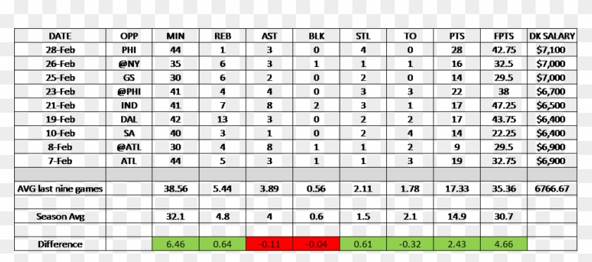 Fournier Has Also Benefited From Harris' Departure - Uk Gcse Grading System Clipart
