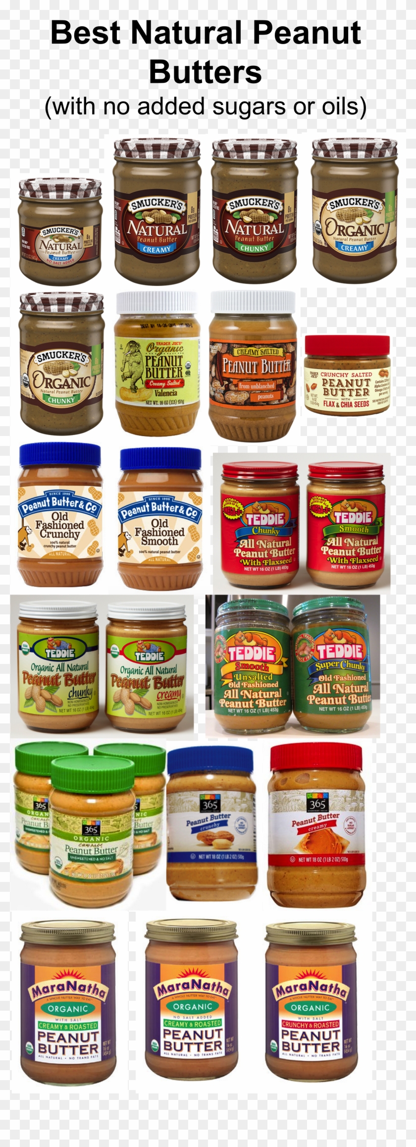 How To Choose The Healthiest Peanut Butter - Peanut Butter Clipart #5226232