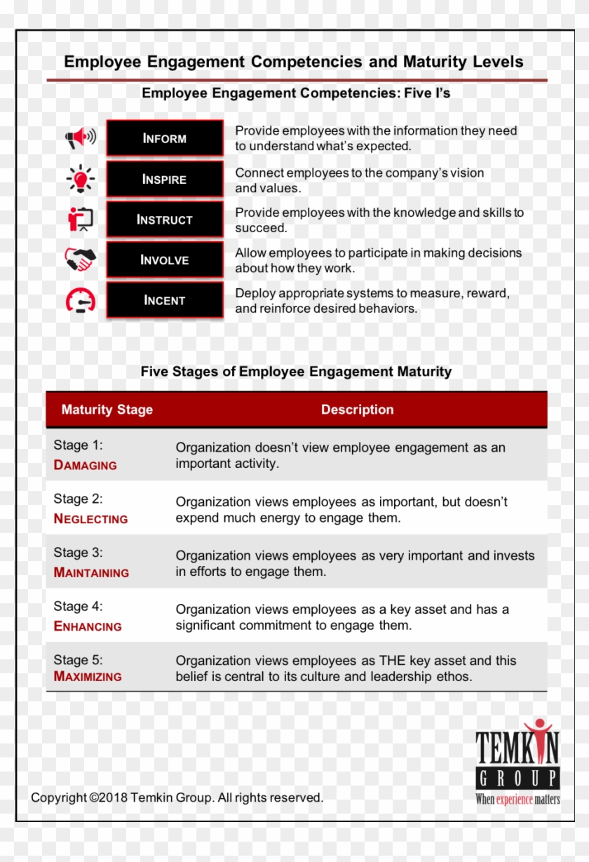 Employee Engagement Competency & Maturity Model - Temkin Group Clipart #5227827