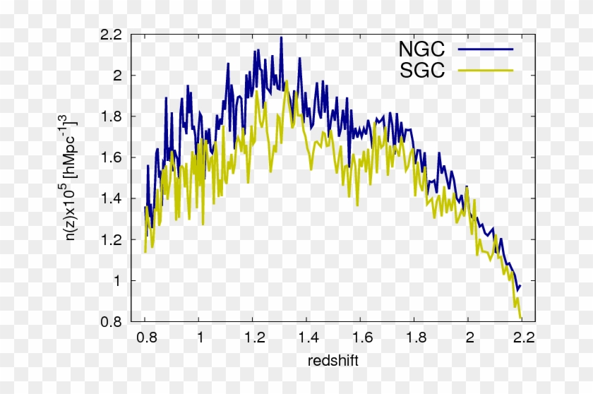 Mean Density Of 148,659 Quasars In The Dr14q Catalogue - Plot Clipart