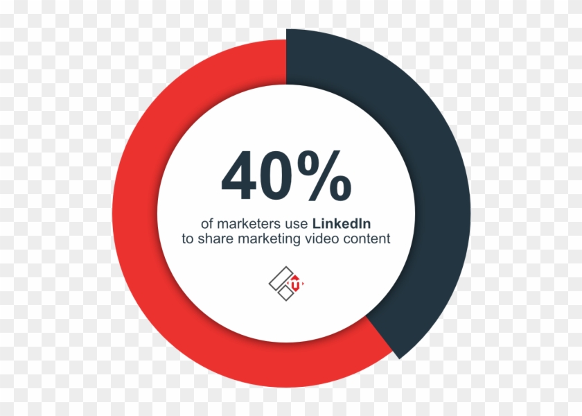 Now We're Getting Hot - Video Marketing Stats 2019 Clipart