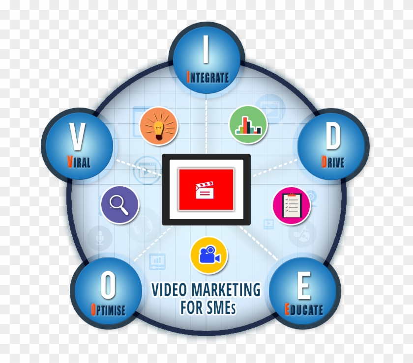 5 Ways To Nail Video Marketing For Your Small Business Clipart #5229518