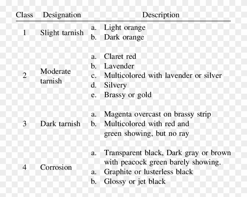 Astm Copper Strip Corrosion Standard Table - Astm Copper Strip Corrosion Standards Clipart