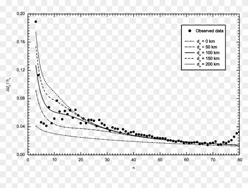 Power Spectral Density Coefficients Of The Martian - Plot Clipart #5234230