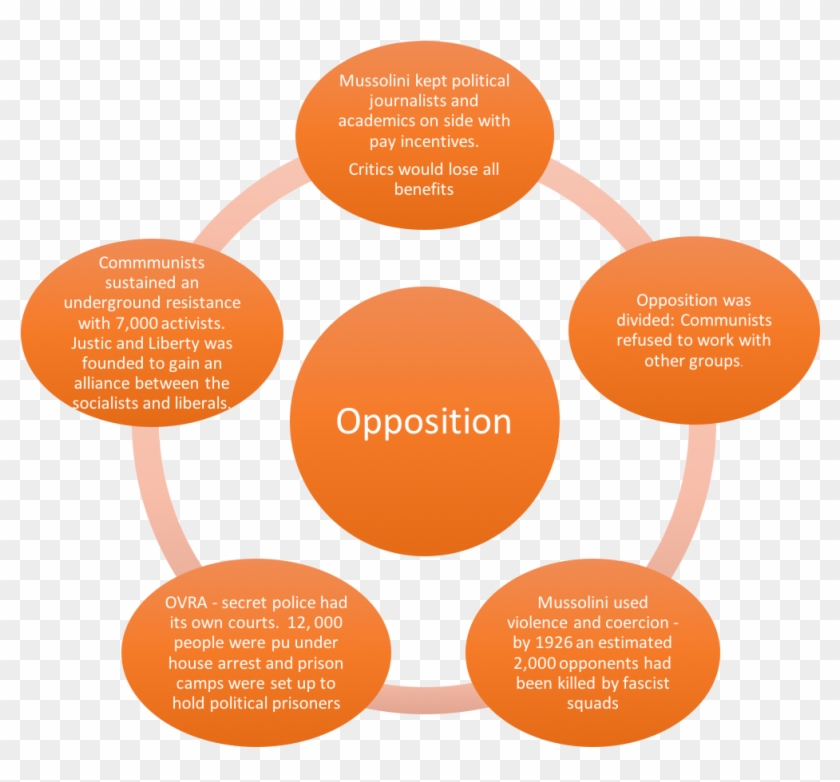 Picture - Modern Office Management Clipart