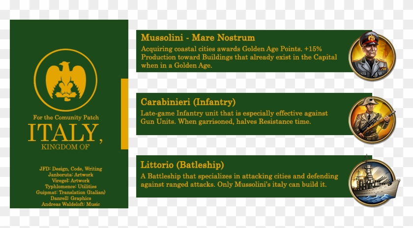 The Kingdom Of Italy (bnw) - Civ 6 Italy Mod Clipart #5234712