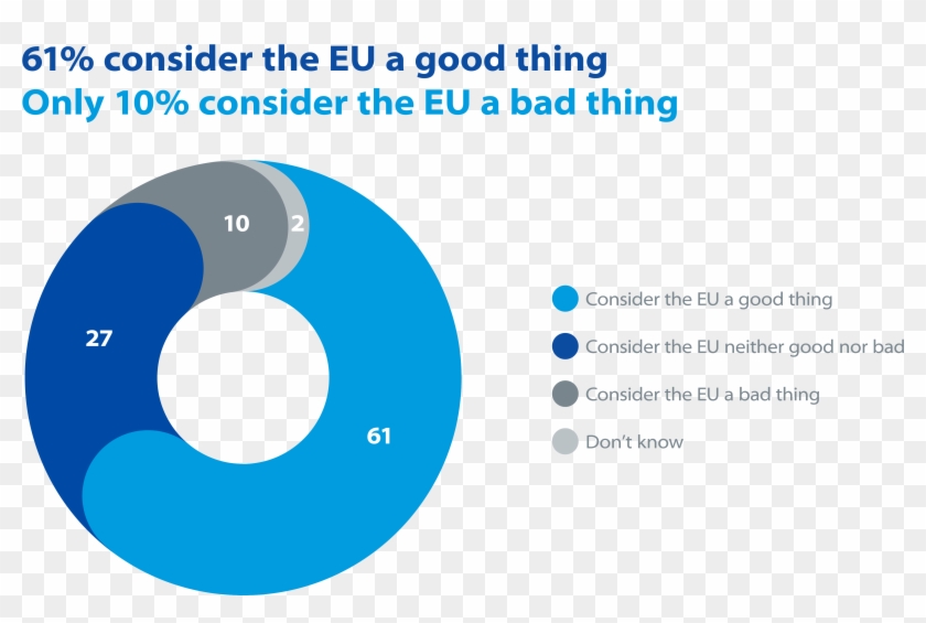 Eb Infographics Table - Eastroc Super Drink Clipart