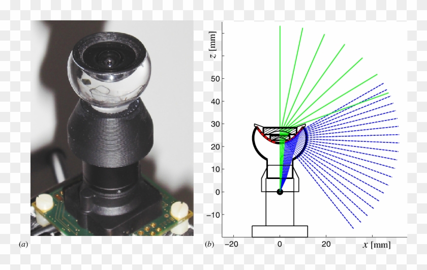 Photo Of Our 'bee Eye' Camera With 280 @bullet Fov - Plot Clipart #5235270
