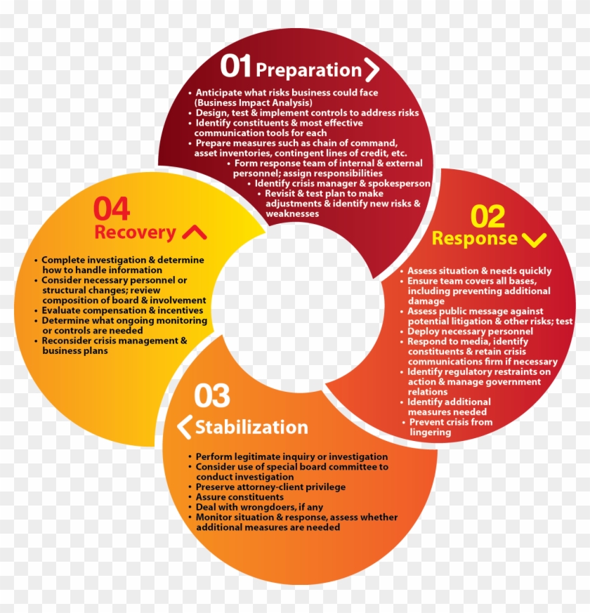 Crisis Management Model Pdf Clipart