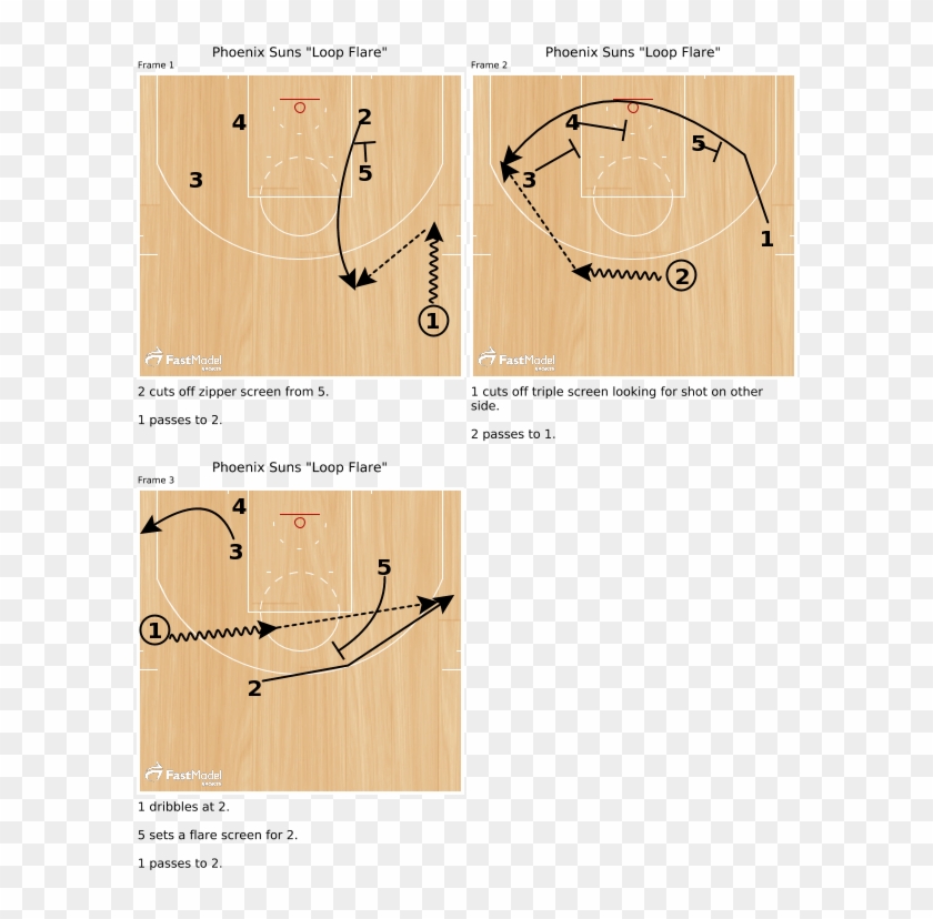 The San Antonio Spurs Run Alot Of Their Action And - Plan Clipart #5235615