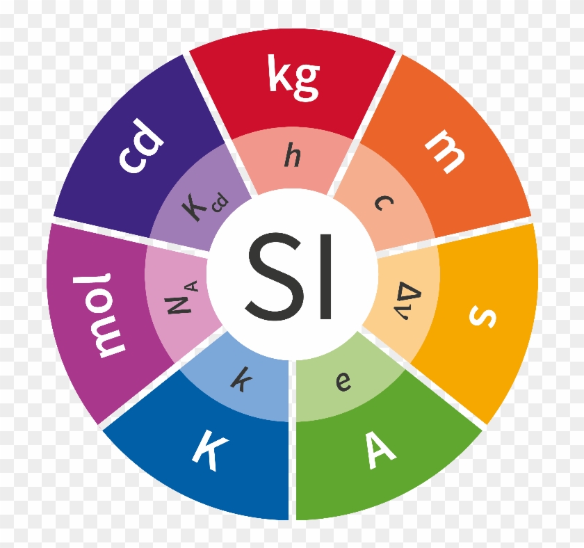 World Metrology Day 2018 Clipart #5237701