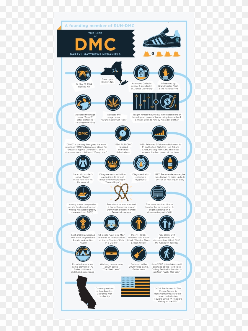 The History Of Run Dmc - Lamborghini Clipart #5240352