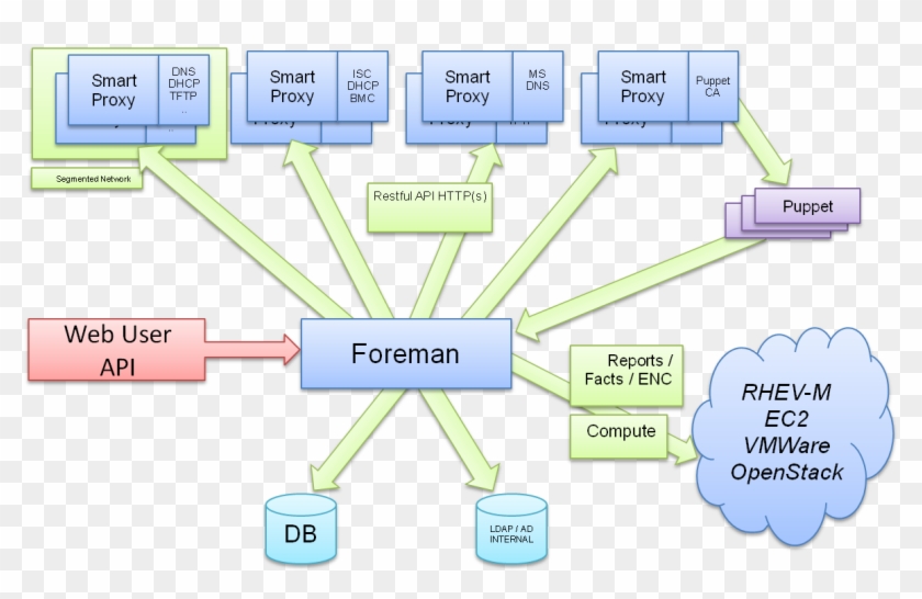 Foreman Life Cycle Clipart #5241168