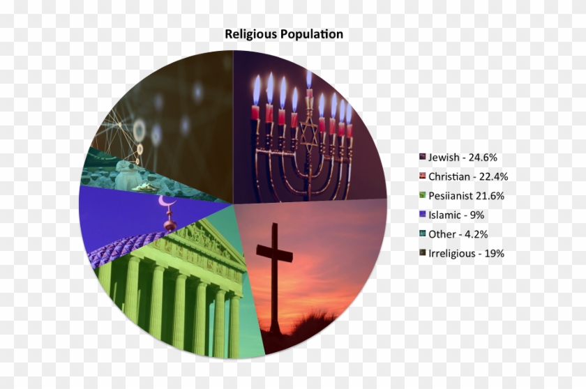Religious Demographics - Religious - 81% - 24 - 6% - Graphic Design Clipart