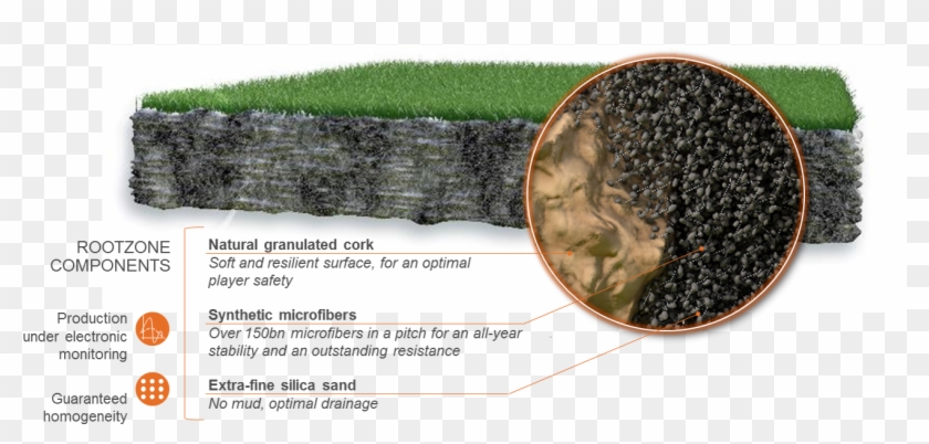 The Airfibr Technology - Natural Grass Airfibr Clipart #5242511