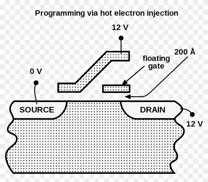 File - Flash-programming - Svg - Flash Speicher Clipart #5243929