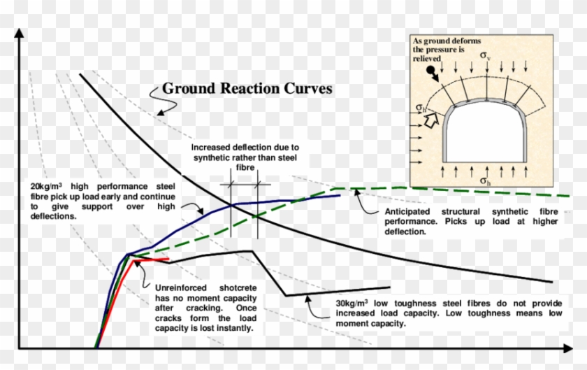 Interaction Of The Ground Lining And Support To Show - Map Clipart #5246548