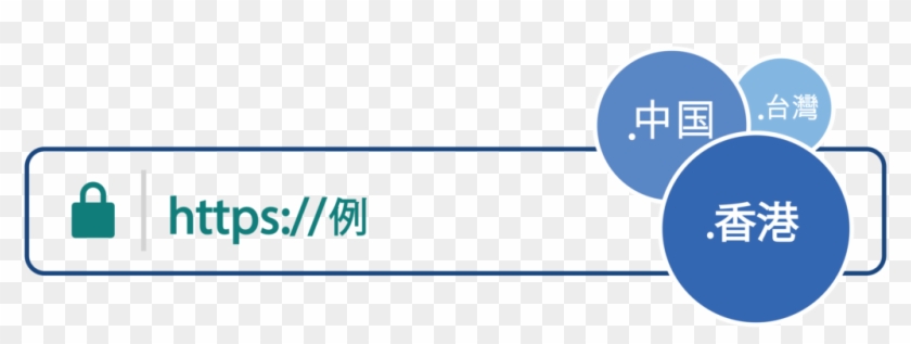 An Essential Part Of Universal Acceptance For Idns - Circle Clipart #5247268