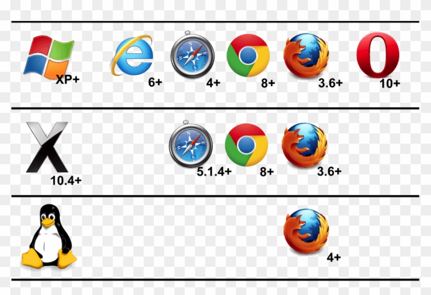 “we Are Delighted To Announce Our First Mrc Accreditation - Linux Clipart