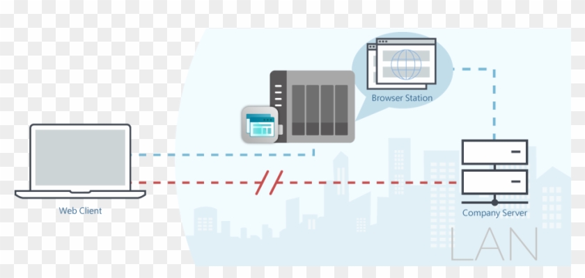The Virtual Browsers Provided By Browser Station Helps - Qnap Browser Station Clipart