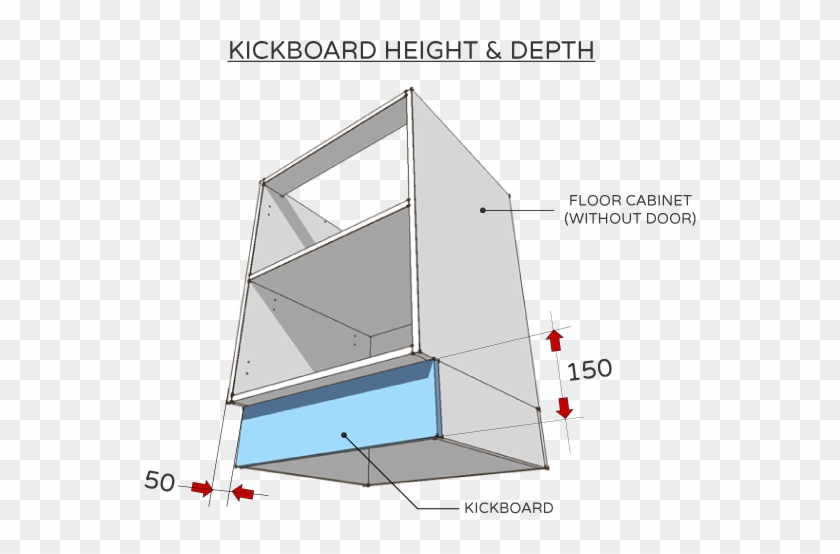 Banner Stock Standard Dimensions For Australian Kitchens - Kitchen Kickboard Dimensions Clipart #5249124
