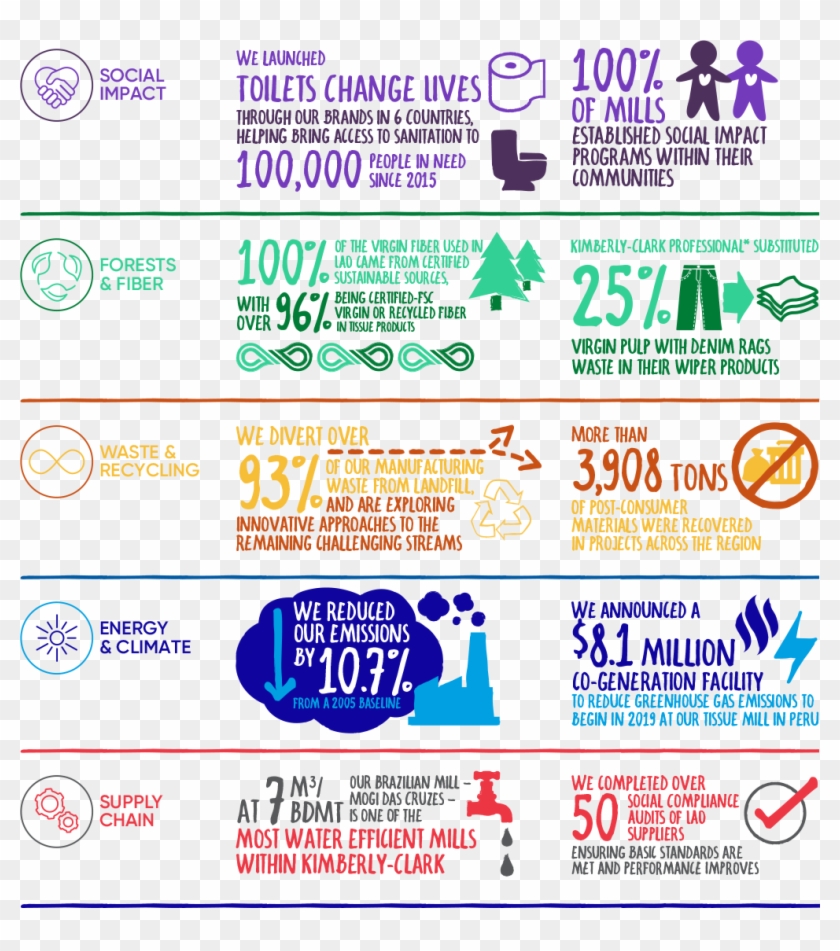 Lao - Poster Clipart