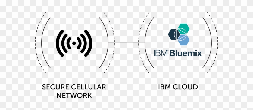 Step - Circle Clipart