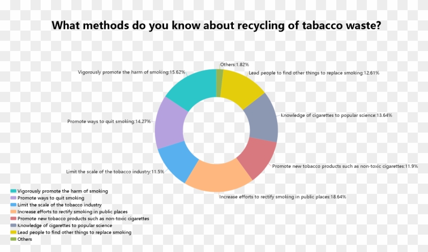 Generally Speaking, We Do Not Support Smoking - Circle Clipart