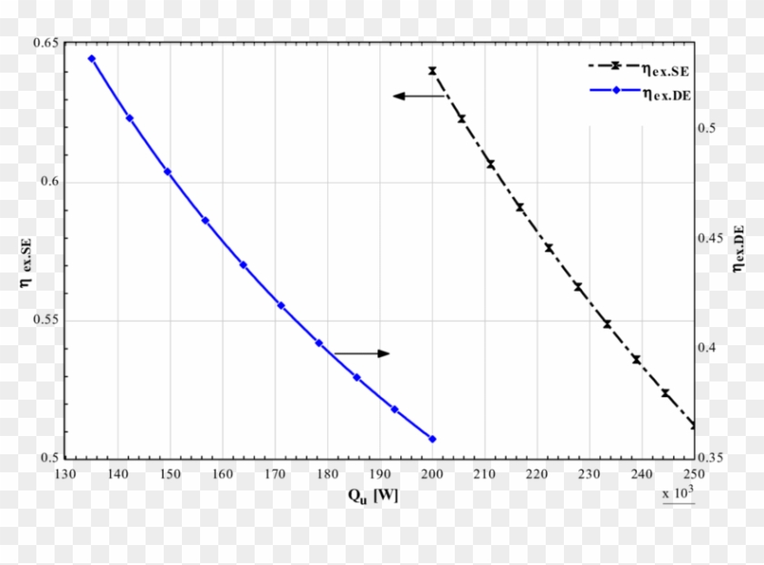 16 Comparison Of Exergertic Efficiency Against Useful - Plot Clipart
