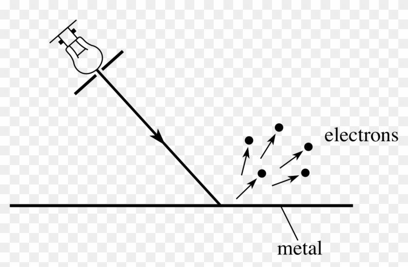 2 Energy Transferred By Radiation And The Photoelectric - Line Art Clipart