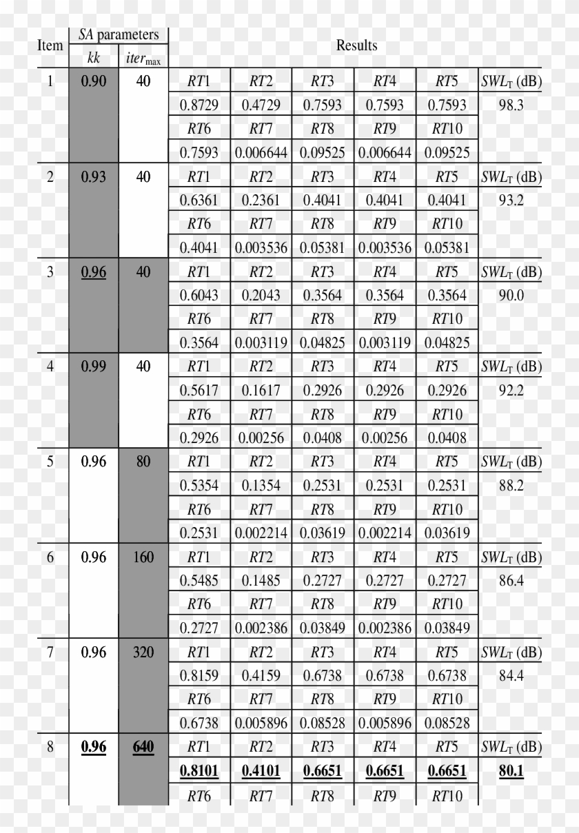 Optimal Swl For A One-chamber Muffler With Perforated - Fancafe Girl Group Ranking 2019 Clipart