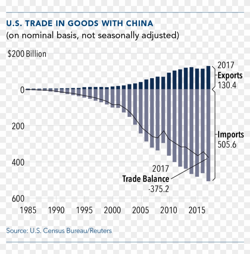 Background - Trade Deficit China Clipart