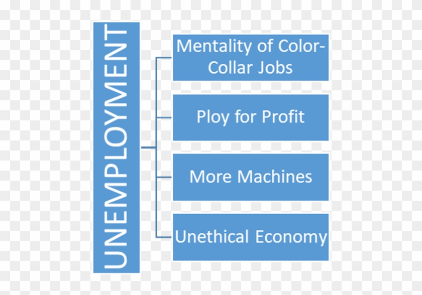 Unemployment In The Fourth Industrial Revolution Era - Majorelle Blue Clipart