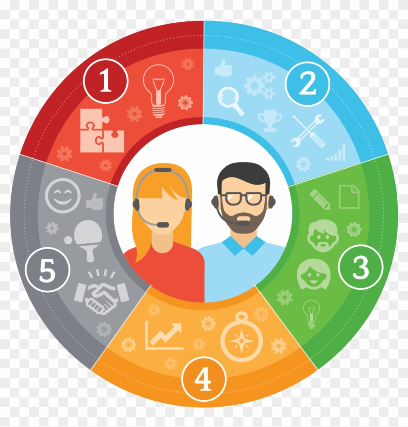 Let's Cut To The Chase - Circle Clipart