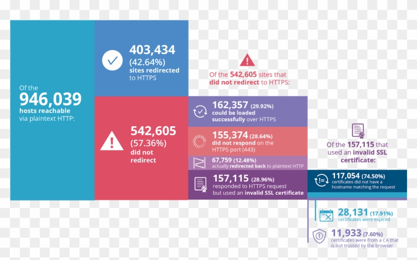 Data Collected And Graphic Created By Clouflare - Graphic Design Clipart #5260045