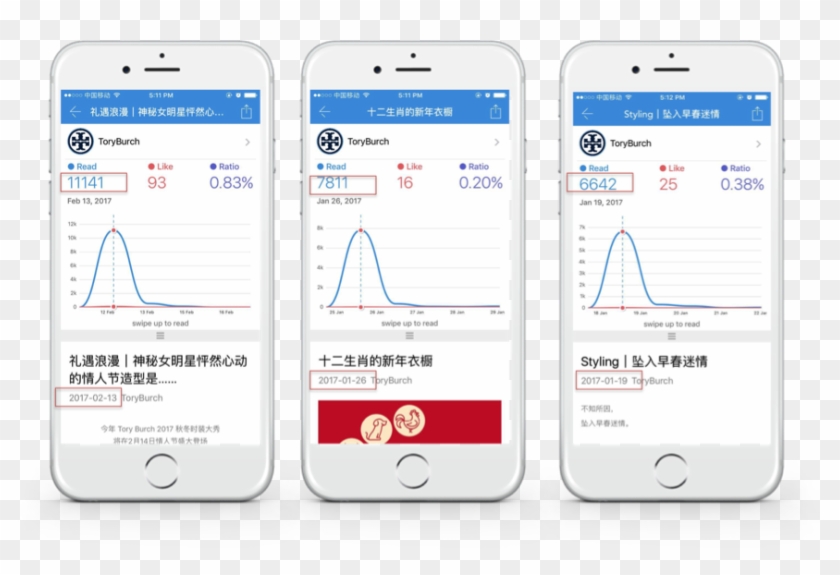 We Can See A Dramatic Increase In The Read Count Of - Color Zone Training Swimming Clipart #5260785