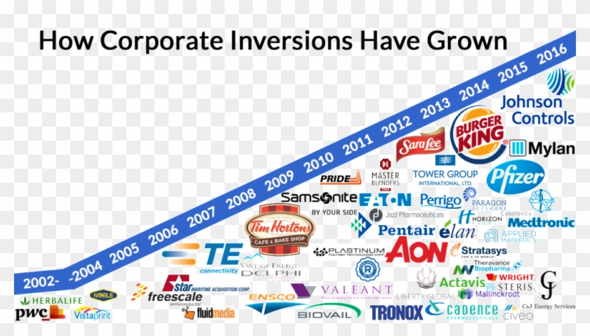 Hedrick Smith - Tax Inversion Company List Clipart #5260955