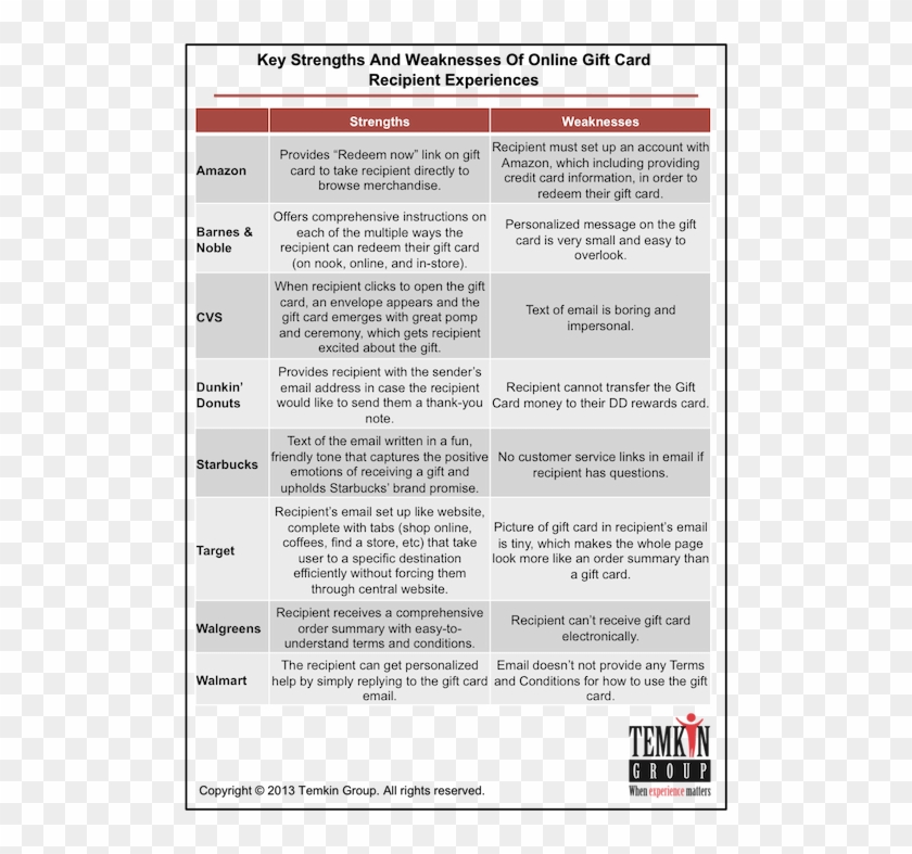 1311 Giftcardrecipientgoodbad - Life Transformation Group Cards Clipart