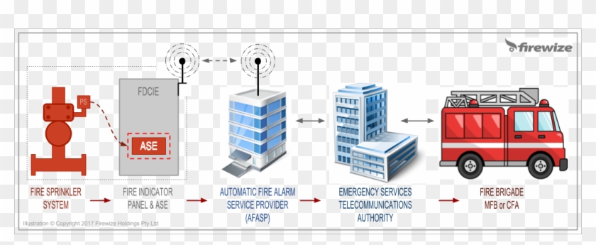 Alarm Signalling Equipment Clipart #5265225